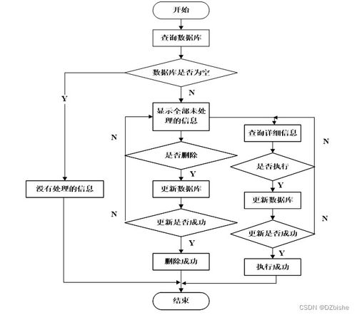 基于Web的電子產(chǎn)品銷售系統(tǒng)的設計與實現(xiàn)