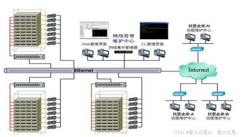 數(shù)據(jù)中心 現(xiàn)代計算機系統(tǒng)服務的核心