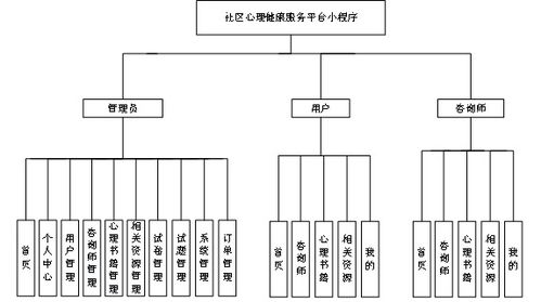 基于Android微信小程序的社區心理健康服務系統設計與實現