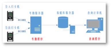 考勤系統需求分析書