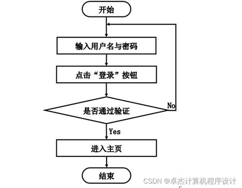 寵物托管所托管服務系統(tǒng)739v09的設計與實現(xiàn)