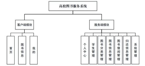 基于SSM框架的高校圖書服務系統(tǒng)設計與實現(xiàn)