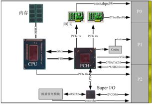 成都愛斯頓 嵌入式計算機系統專業提供者，引領x86產品創新應用