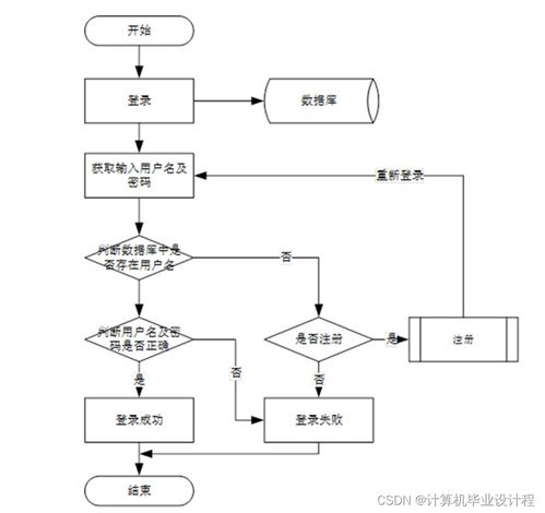 ssm計算機畢業(yè)設計汽車租賃系統(tǒng)java