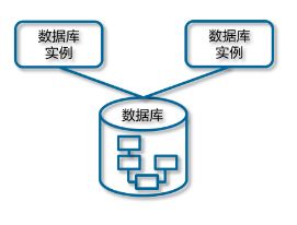 一幅長文細學GaussDB（二） 數據庫基礎知識與計算機系統服務