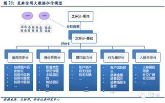 大數據征信 計算機行業的新藍海